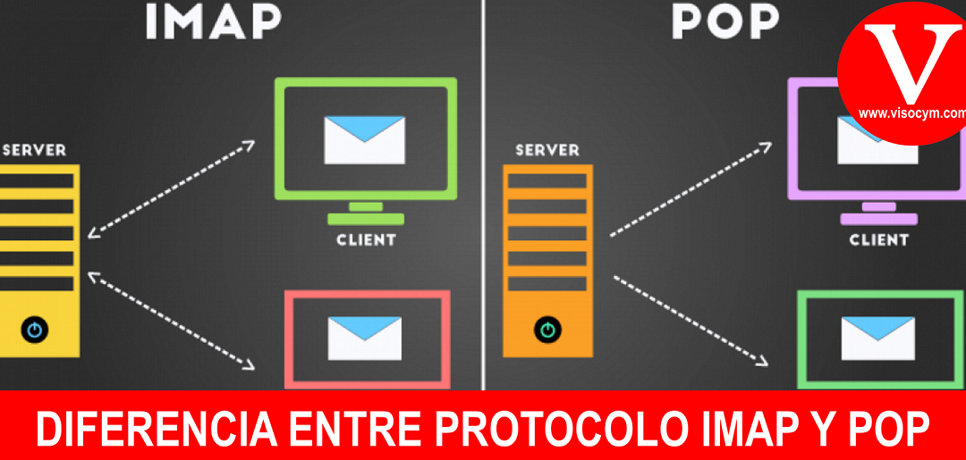 Que Protocolo de correo utilizar IMAP o POP3